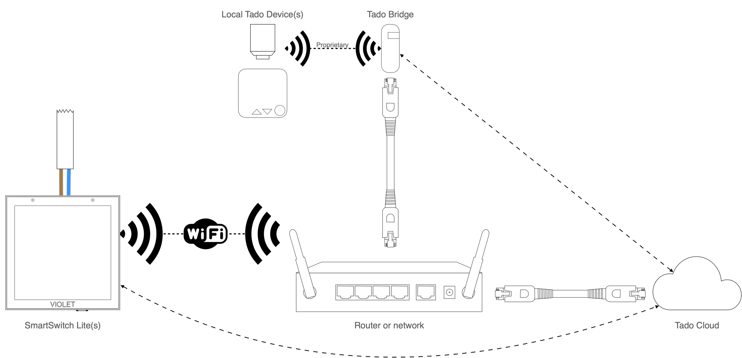 Rithum-Plugin-Tado-05